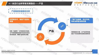 食品行业如何玩转新零售 4大品牌案例与3大策略建议