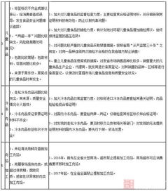 2016年食品销售监管工作要点的通知