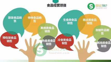 PPT图解 | 食品经营过程卫生规范(GB31621-2014) 食品销售要点简明解析